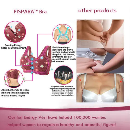 BORANS™ Ion Lifting Correction Lymphvity Detoxification Bra - EVERRD USA