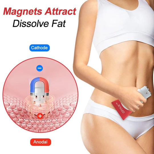 GFOUK™ Magnetic Fat Burning Slimming Cream - EVERRD USA