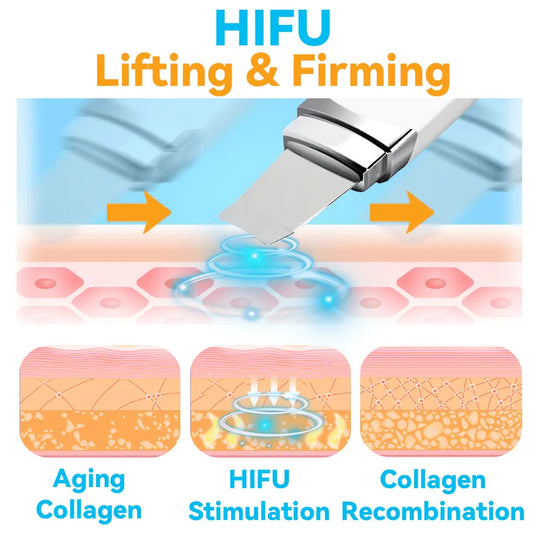 GFOUK™ HIFU Face Lifting Instrument - EVERRD USA