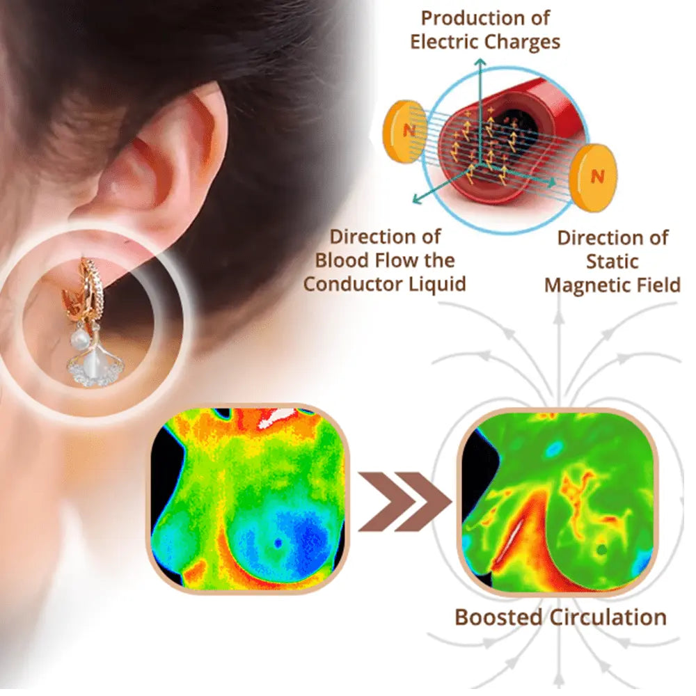 MagneTherapy Germanium Detox Earrings（Limited Time Discount 🔥 Last Day） - EVERRD USA