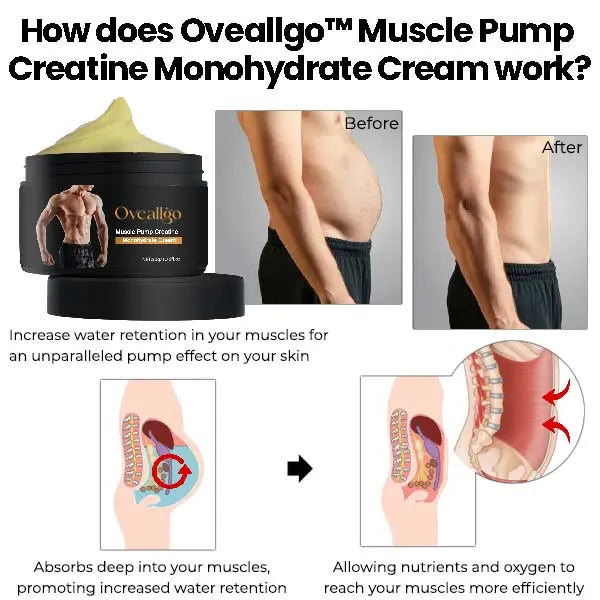 Oveallgo™ Muscle Pump Creatine Monohydrate Cream - EVERRD USA