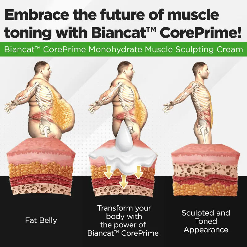 Biancat™ CorePrime Monohydrate Muscle Sculpting Cream - EVERRD USA