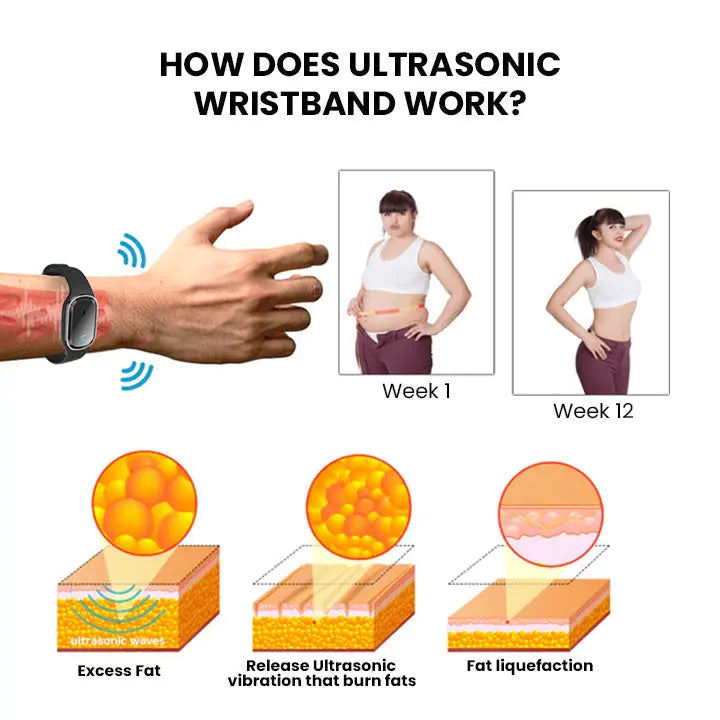 Oveallgo™ Ultrasonic Ultra-Tech Body Shape Wristband - EVERRD USA