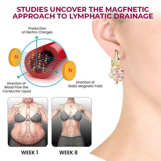 Oveallgo™ Lymphvity Magnetherapy Germanium Earrings - EVERRD USA