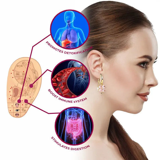 Oveallgo™ Lymphvity Magnetherapy Germanium Earrings - EVERRD USA