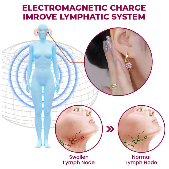 Oveallgo™ Lymphvity Magnetherapy Germanium Earrings - EVERRD USA