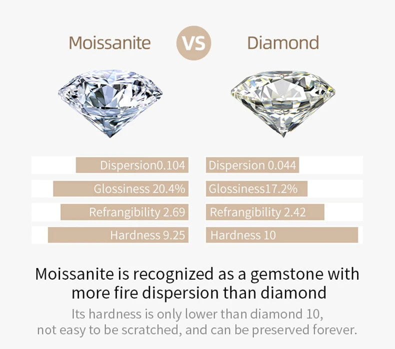 Aister™ | Certified Moissanite Lab Diamonds with GRA Certificate | Wholesale D Color Moissanite Loose Stones 0.1-12.0ct VVS1