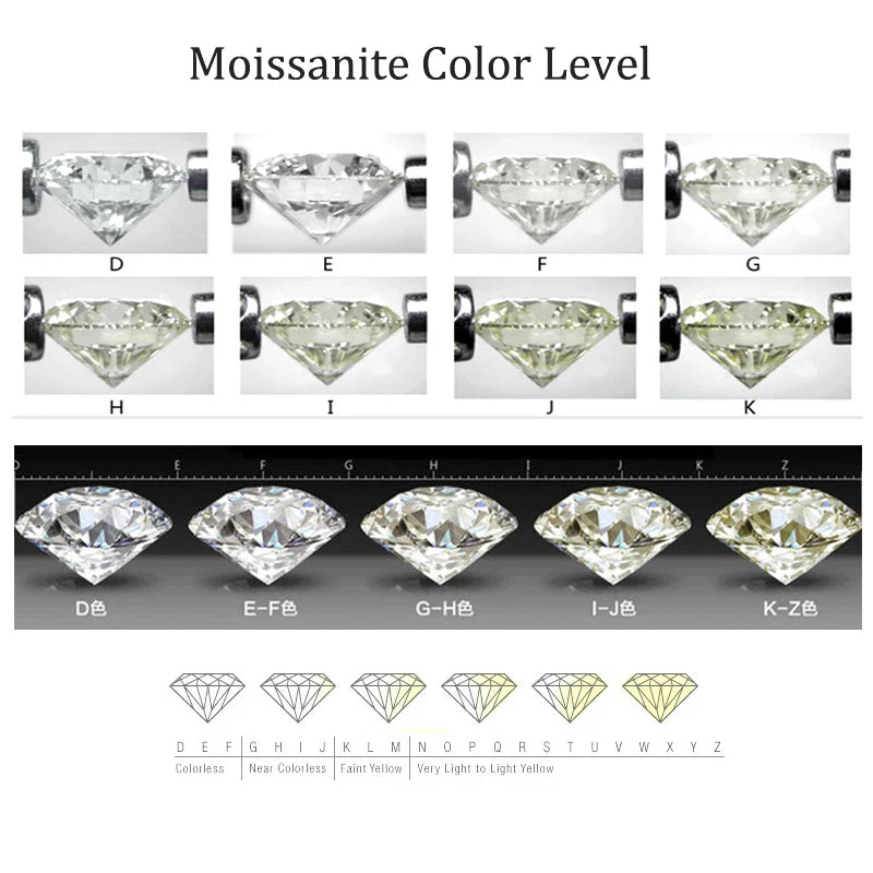 Aister™ | Certified Moissanite Lab Diamonds with GRA Certificate | Wholesale D Color Moissanite Loose Stones 0.1-12.0ct VVS1