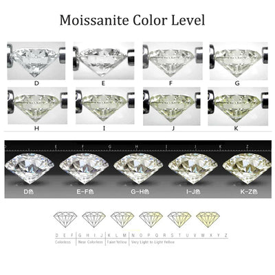 Aister™ | Certified Moissanite Lab Diamonds with GRA Certificate | Wholesale D Color Moissanite Loose Stones 0.1-12.0ct VVS1