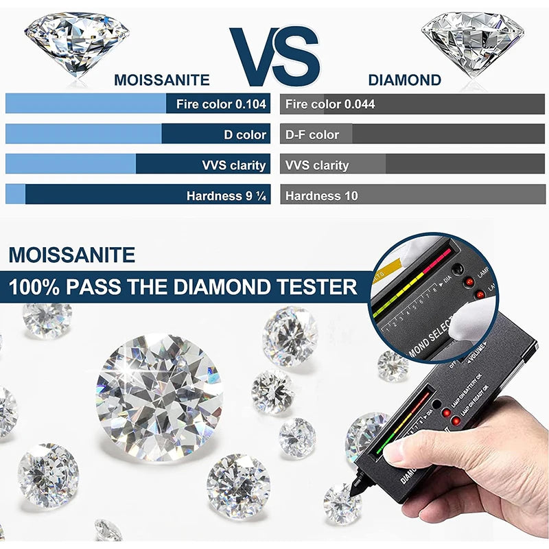 Aister™ | Certified Moissanite Lab Diamonds with GRA Certificate | Wholesale D Color Moissanite Loose Stones 0.1-12.0ct VVS1