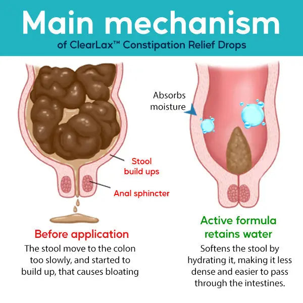 ClearLax™ Constipation Relief Drops - EVERRD USA