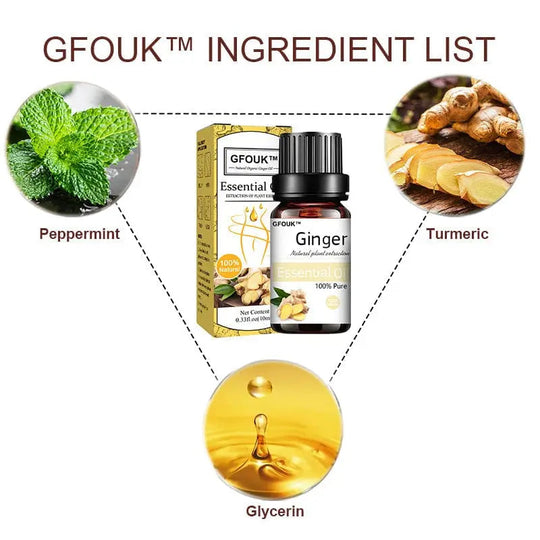 GFOUK™ Turmeric Detox Oil - EVERRD USA