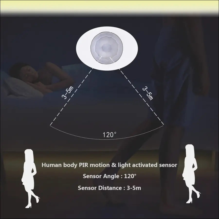 LED intelligent human body induction bed lamp belt - EVERRD USA