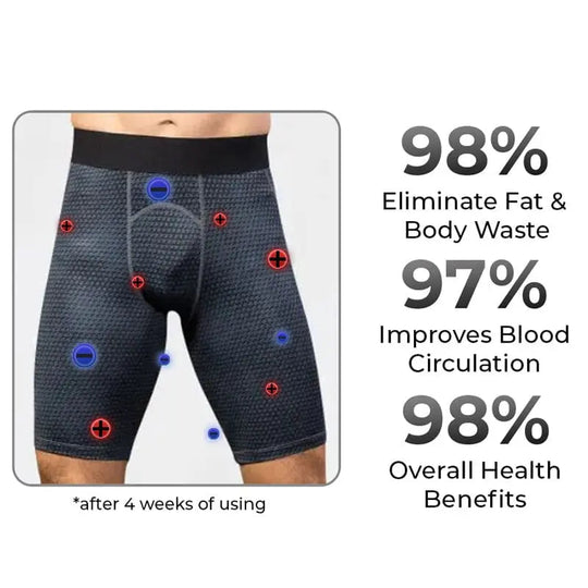 GFOUK™ IONIC Energy Field Therapy Compression Shorts for Men - EVERRD USA