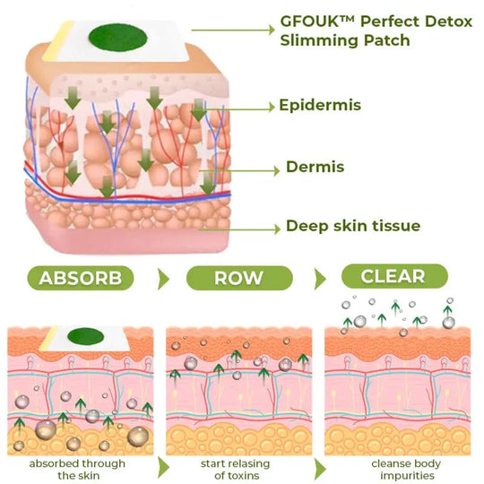 GFOUK™ Perfect Detox Slimming Patch - EVERRD USA