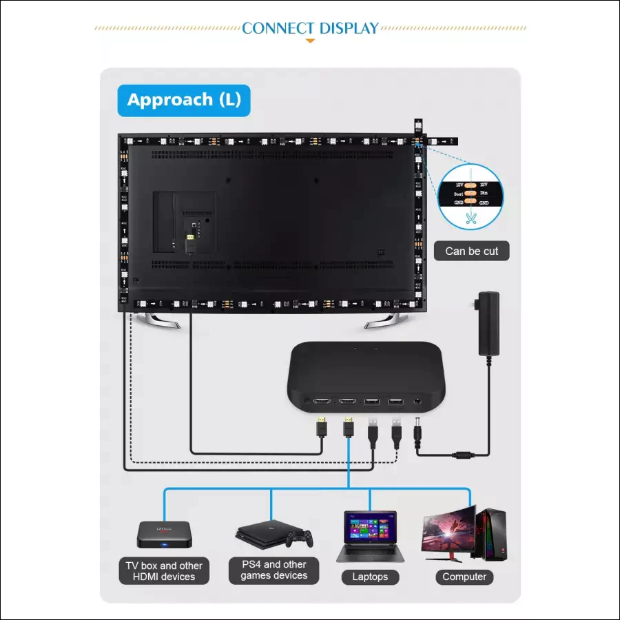 SmarTVue - Smart LED Sync Box - EVERRD USA