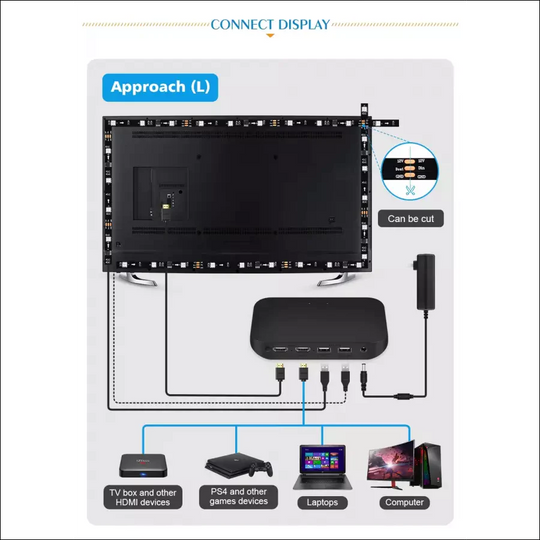 SmarTVue - Smart LED Sync Box - EVERRD USA