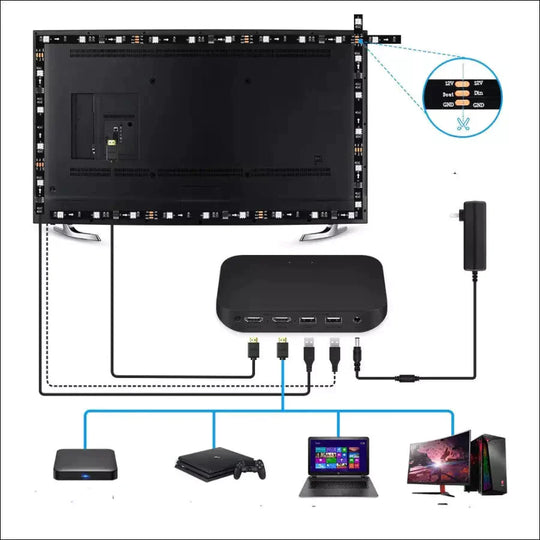 SmarTVue - Smart LED Sync Box - EVERRD USA